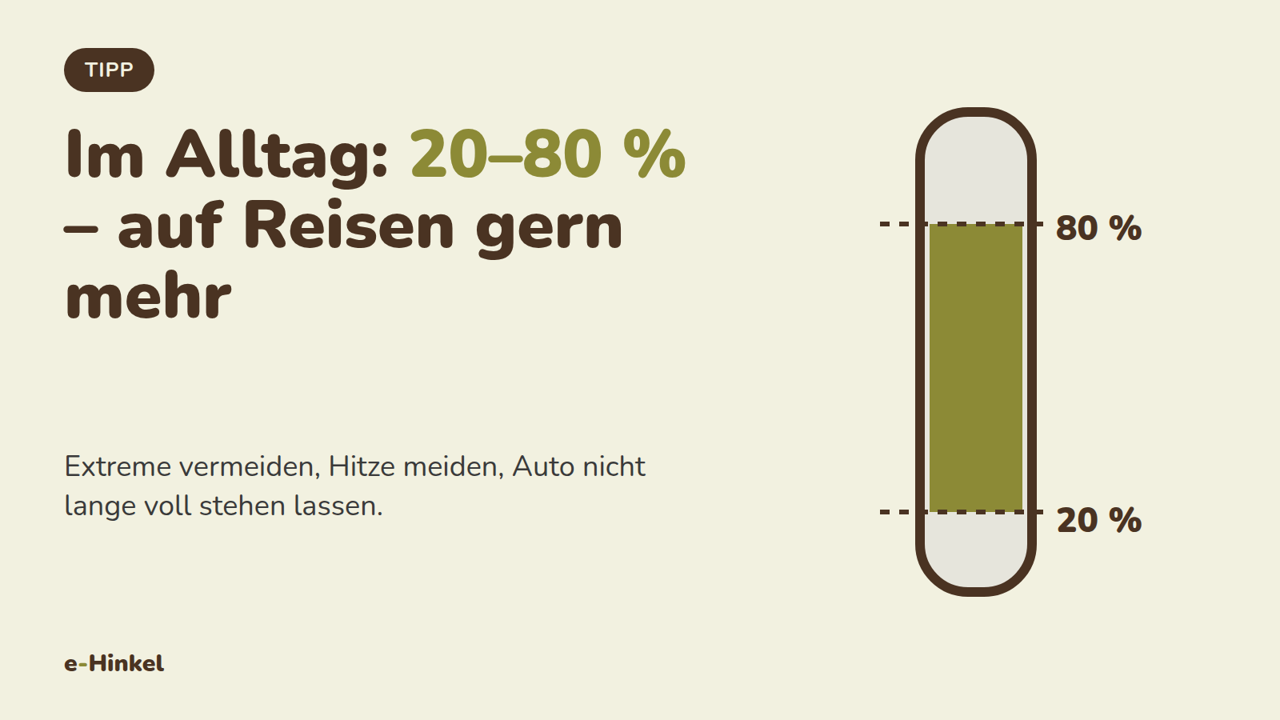 Akkuanzeige mit Alltagsbereich von 20 bis 80 Prozent, auf Reisen gern mehr